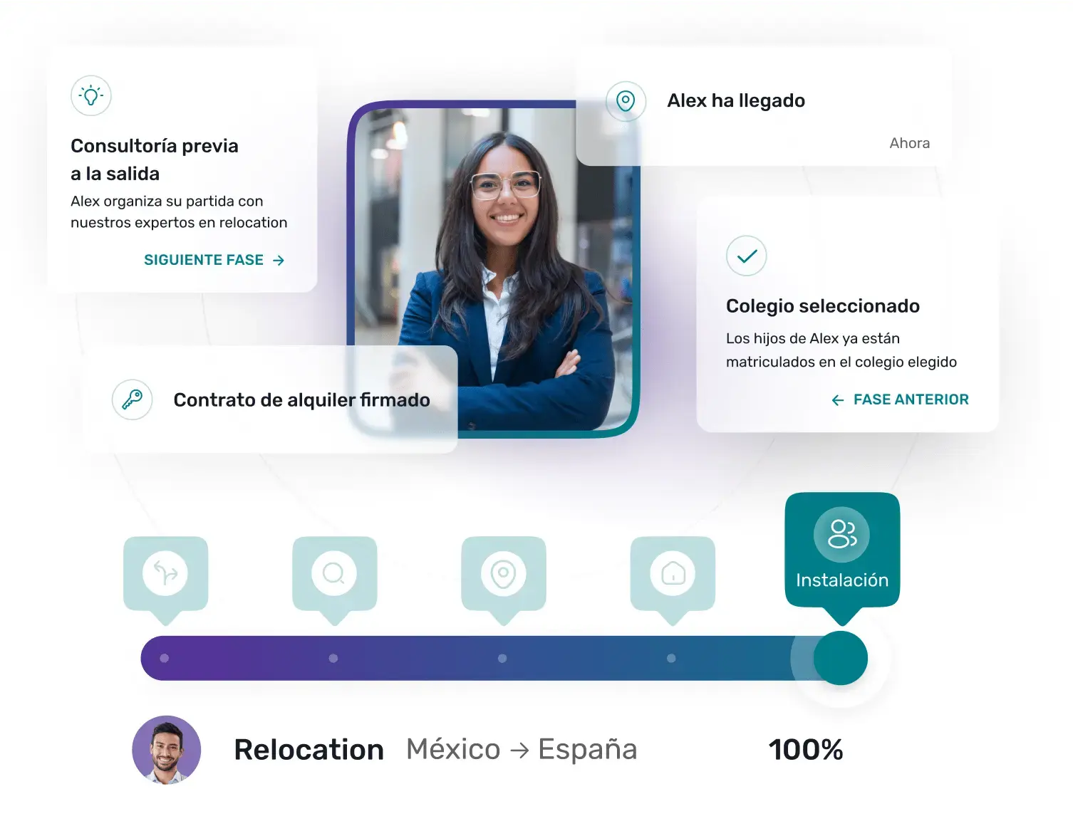 Anywr Spain gestión de permisos de trabajo y relocation