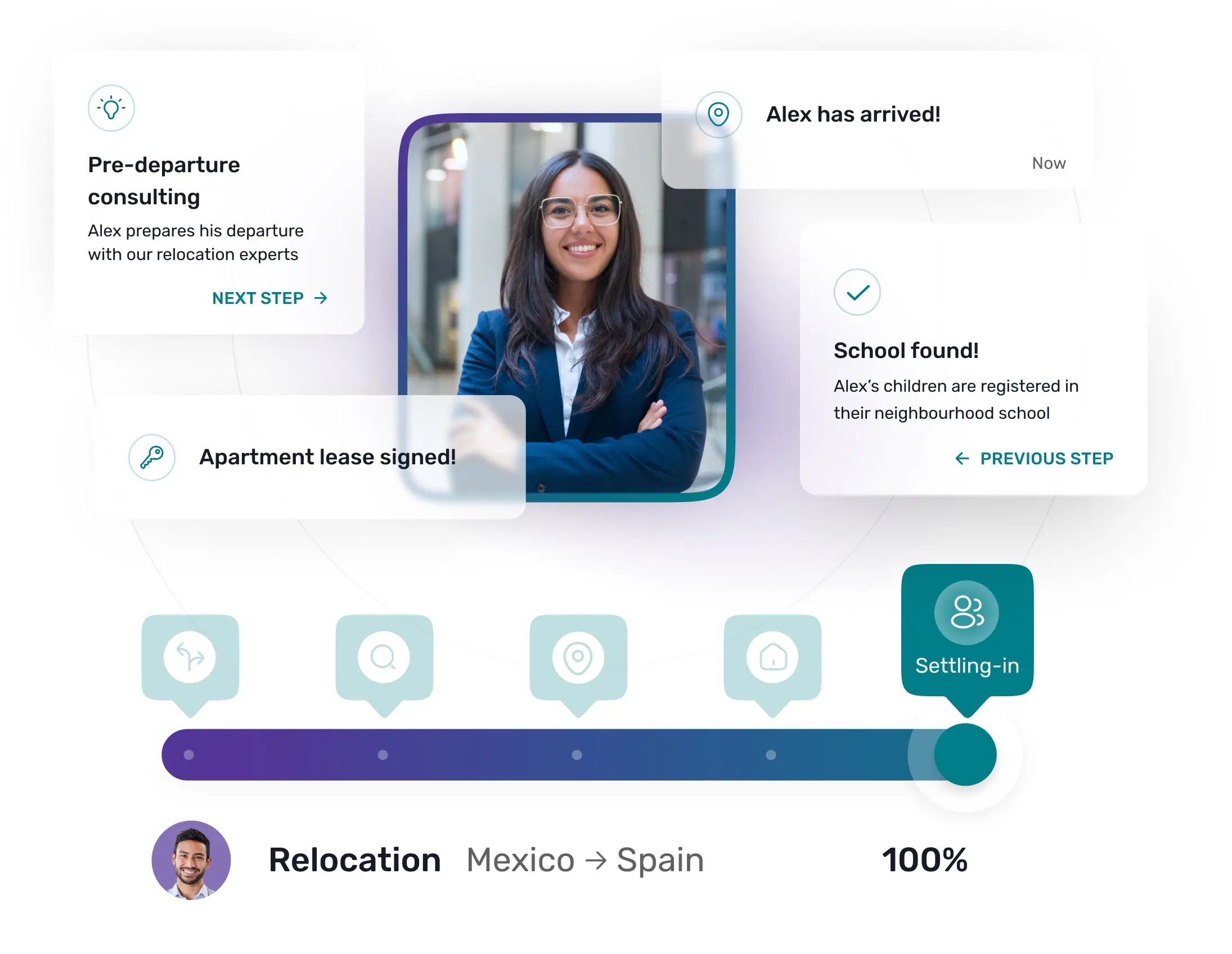 Anywr Spain | Homepage